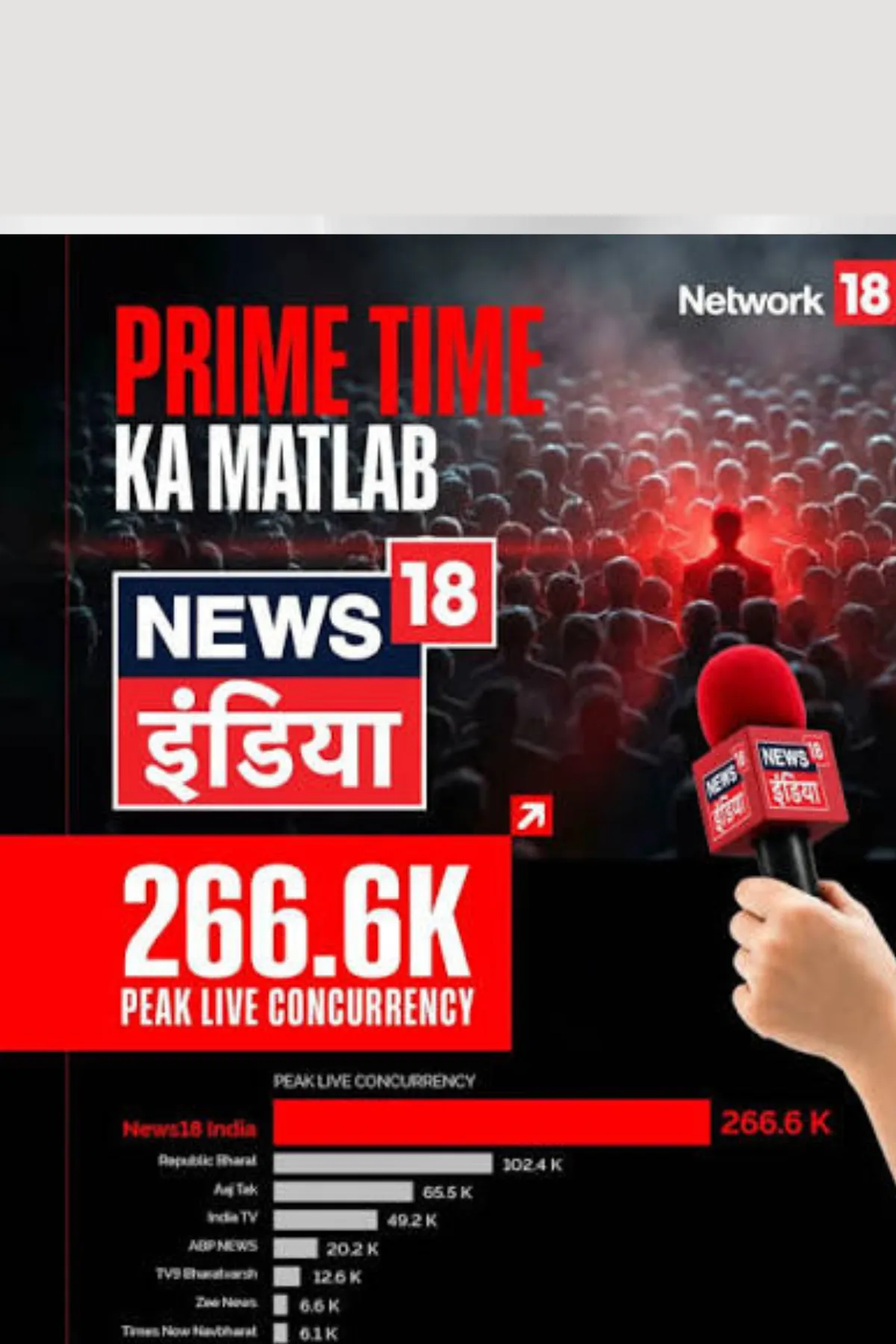 News18 India
